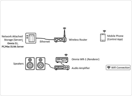 NuPrime Omnia WR-1 - cecha 1